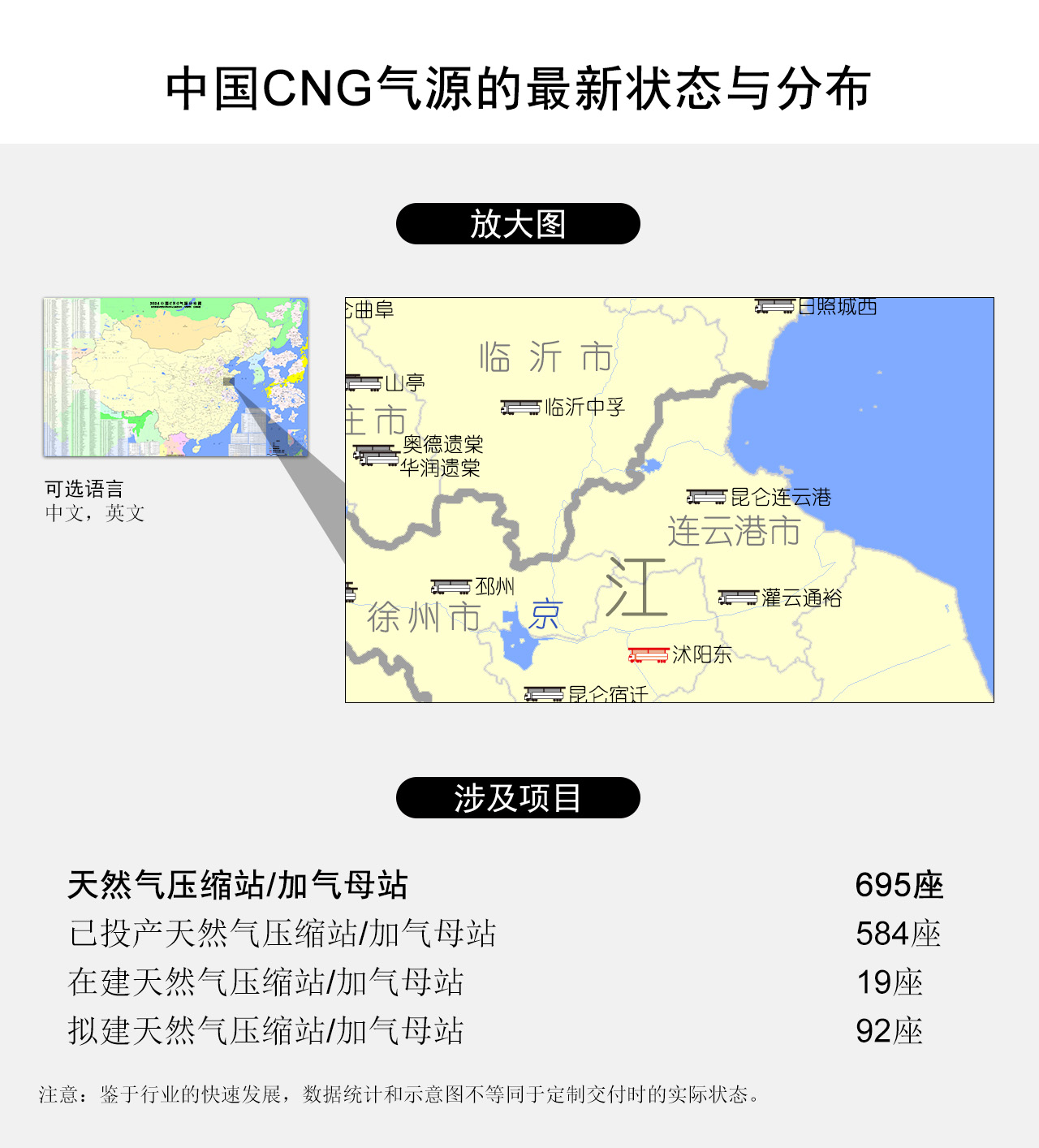 中国CNG气源的最新状态与分布