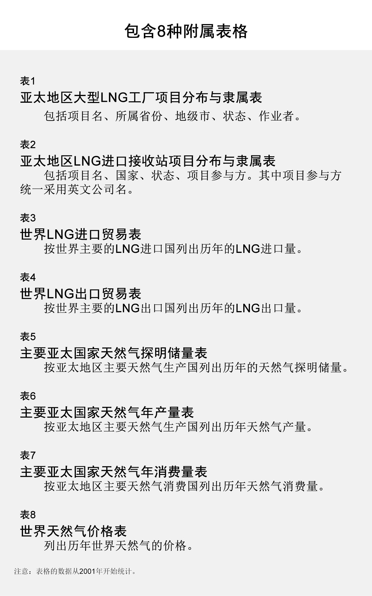 包含8种附属表格